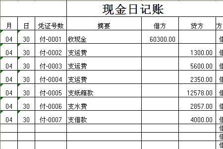 出纳要经常做表格嘛