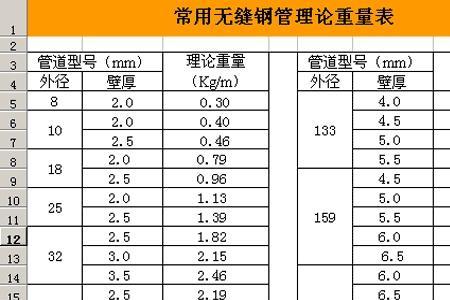 80镀锌钢管理论重量表