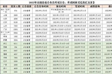 2023省考联考省份一览表