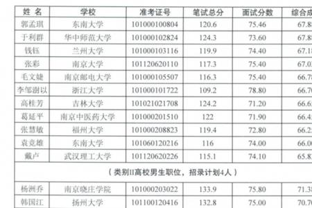 江苏选调生哪个城市比较好考