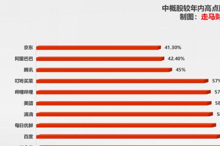 阿里巴巴15年员工数