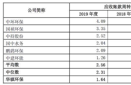 应收票据与应收账款的区别