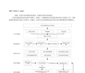 四类鉴定是指的哪四类