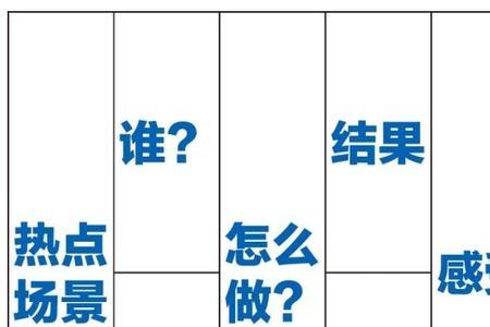 用爱读书三个字填九宫格