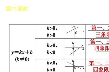 三元一次函数性质