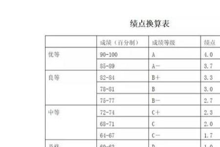 大学班级挂科率怎么算