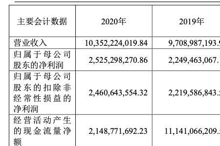 中泰期货待遇怎么样