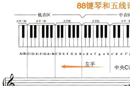 #在五线谱上高音第五线表示啥