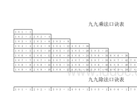 小九九加法口诀中文版