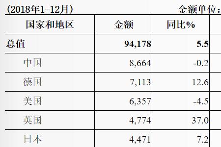 世界第一大化工产品出口国