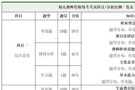 太原教资考试要准备什么