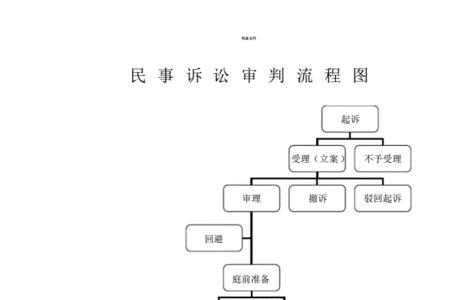 审判流程公开官网