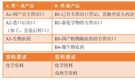 亚类分类怎么分