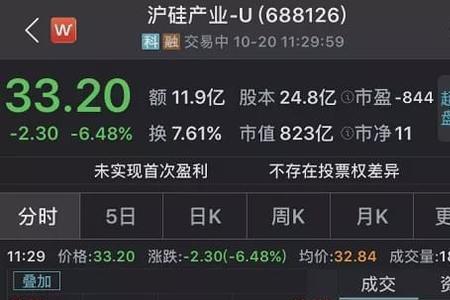 早上6.48分是什么时辰