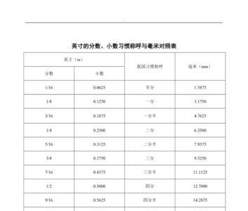 cps和counts单位换算