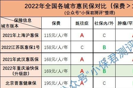 e生保和渝快保有什么区别