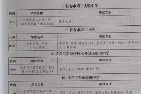 吉林市自费高中有几所学校