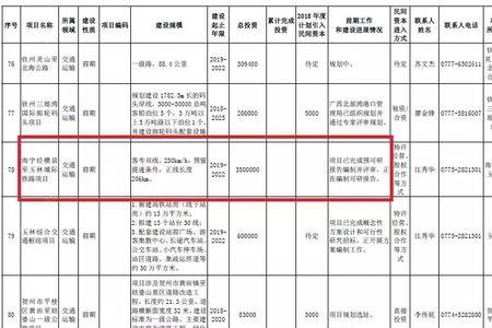 玉林市2022年小车年检费用是多少