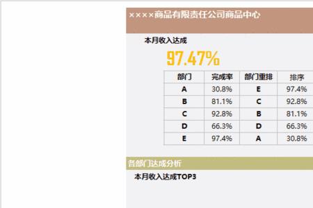 目标完成进度达成率公式