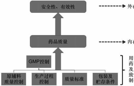 影响质量的因素有哪些