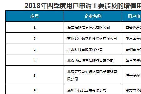 小米之家电信合约什么意思