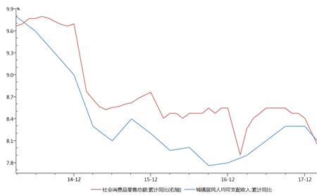 农村的边际消费水平为什么大