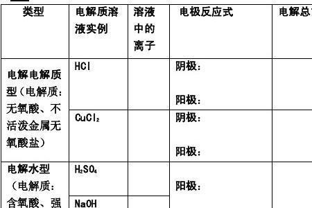 阳离子放电顺序