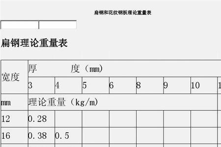 100*4扁钢每米多少公斤