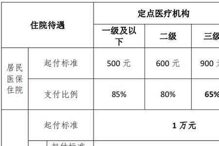 住院手续费大概多少