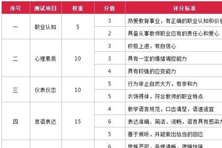 22年教资下半年大纲变化大吗