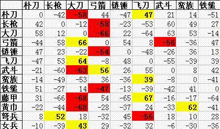 三国群英传2三分归晋