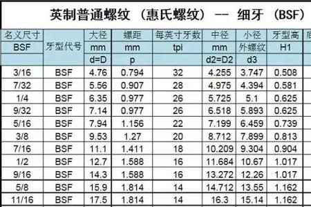 12螺纹标准