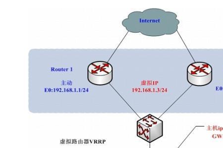 理想安全冗余是什么意思