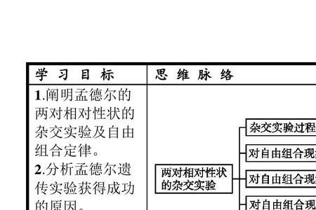 生物因子的概念