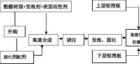 酚醛板圆弧做法