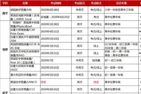 正大杯报名可以取消吗