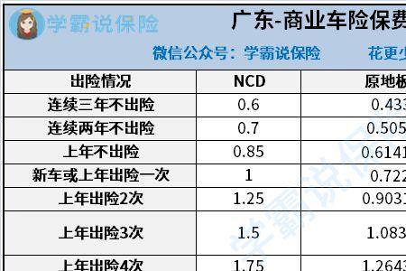 微信买车险有返点吗