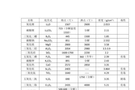 三甲基烷的沸点