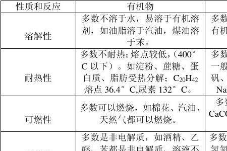 甲烷的密度比空气大还是小