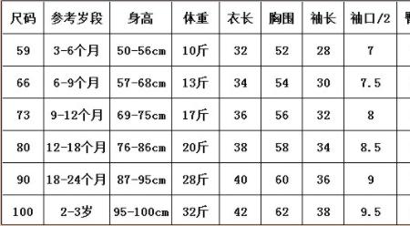 一岁半宝宝衣服尺码