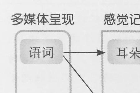 认知实践的三个境界