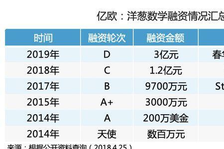 3亿有多少立方