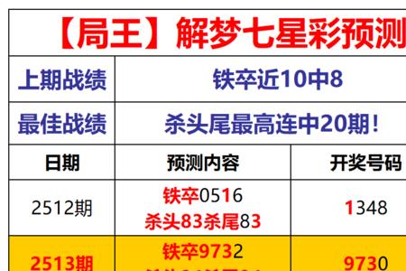 2022年排列五休市时间