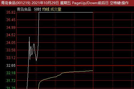 直接跌停是什么意思