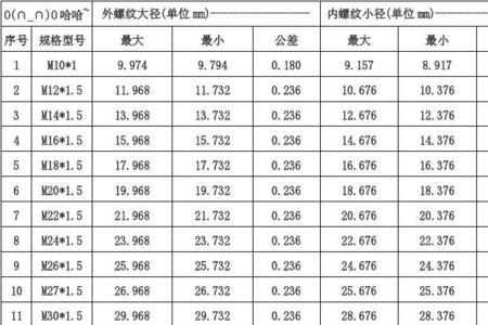 英制螺纹代表符号