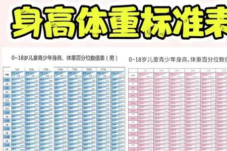 1岁9个月身高体重标准表