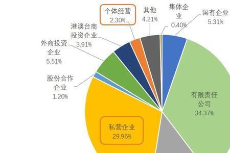 个体经济和个体经营的区别