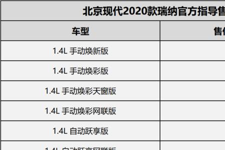 现代瑞纳自动2022款落地价