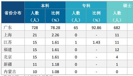 中山大学医学毕业好就业吗