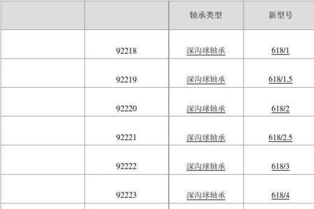 f204轴承尺寸规格表